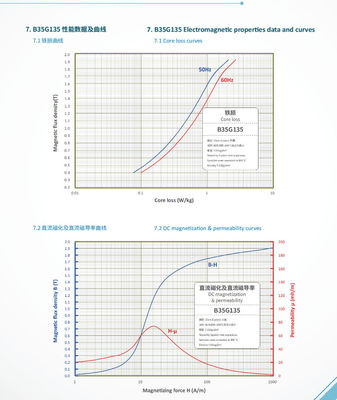 Dobra cena. ±0.1mm Tolerance Electrical Steel Coil for Insulating Coating Applications w Internecie